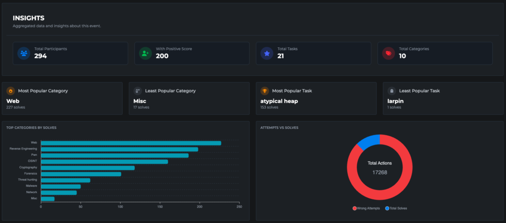 Calificari Echipe Online 2026 1024x452