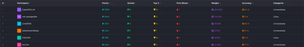 Leaderboard 1024x159